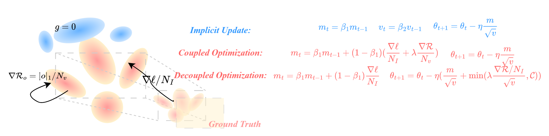 First research result visualization